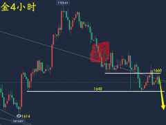 万锦晟10.18晚间黄金操作建议，黄金延续跌势或将加速见底！