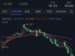 小心白银遭遇更大抛售！白银日内交易分析：银价料再大跌近3%