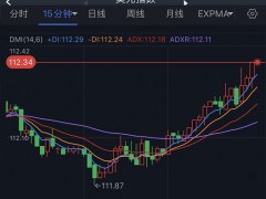 美元多头爆发、黄金重挫逼近1640！金价恐还有大跌空间 欧元、英镑、日元、澳元和黄金最新交易分析
