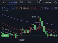 美债收益率飙升、黄金隔夜惊现“高台跳水”！分析师：金价料跌至两年低点