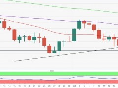 黄金确认破位下行！分析师：金价可能大跌至1600美元