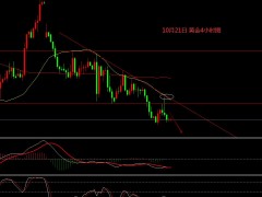 张文辉：黄金原油短线进一步走低
