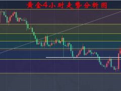 10.24—秋末悔城：美转鸽日转鹰，双管齐下大利好