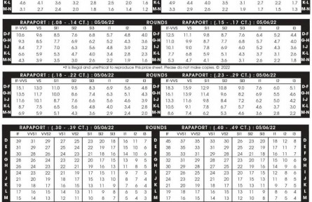 2022年5月6日最新Rapaport国际钻石报价单（图文）