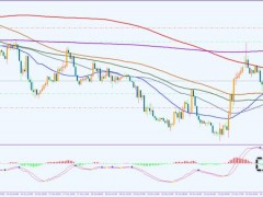 方萍萍：2022年10月25日黄金交易策略