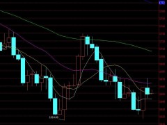 【孤魂黄金】黄金在经过连续上涨之后，先关注区间蓄势再求上扬