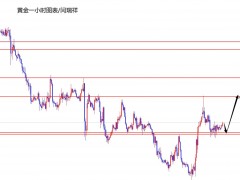 闫瑞祥：黄金1620中线多如期涨，短线关注加仓机会