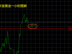 张良点金：今日黄金持多看涨！原油85.5是多空关键点！