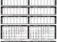 2022年10月07日最新Rapaport国际钻石报价单（图文）