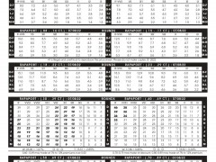 2022年7月8日最新Rapaport国际钻石报价单（图文）