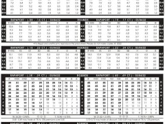 2022年3月4日最新Rapaport国际钻石报价单（图文）