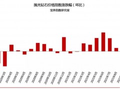 2021年11月钻石价格简报：钻石价格整体上涨3%