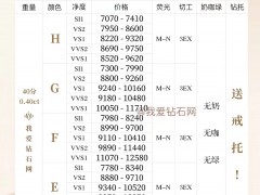 40分钻石多少钱|最新40分钻石价格表