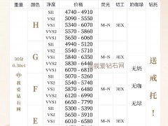 2022年10月最新钻石价格表（含30分钻石-1克拉钻石）