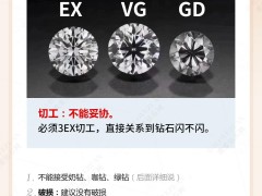 钻戒定制避坑指南，买钻石不能只看4C！