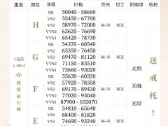一克拉钻石多少钱？最新一克拉钻石价格表