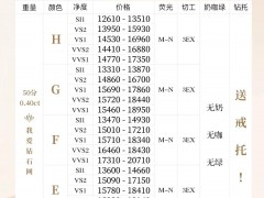 50分裸钻大概多少钱？50分裸钻价格表