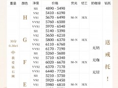 30分钻石等级和价格 钻石等级和价格参考