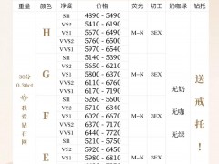 2022年2月最新gia钻石价格表（30分钻石-1克拉钻石）