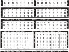 2022年1月21日最新Rapaport国际钻石报价单（图文）