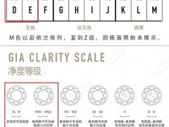 0.5克拉钻戒保值吗？什么样的0.5克拉钻戒可以保值