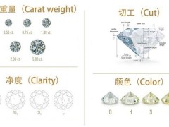怎样挑选钻石？钻石选购标准