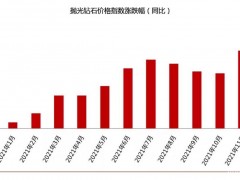 2021年12月钻石价格简报：钻石价格整体上涨3%