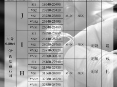 2-3万元预算怎么买钻戒最划算？