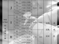 钻石70分多少钱？ 2021最新70分钻石价格表