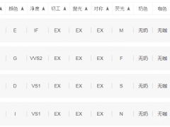 6克拉钻戒多少钱？6克拉钻石价格
