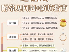 3分钟教你选钻戒，结婚选钻石钻戒定制必看！！