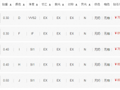 预算8000元，怎么挑选钻戒？