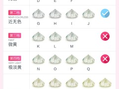 钻戒颜色和净度怎么选？