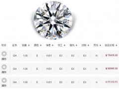 同级别gia钻石价格不同，真的没问题？