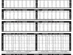 2020年2月28日最新Rapaport钻石报价表（图文）