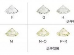 如何选购钻戒？最全钻戒选购指南