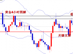 王导：黄金多单暴涨数钱，1650直接多