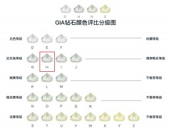 钻石颜色怎么选？ 钻石颜色等级选购指南