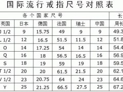 国际戒指尺码对照表 男女戒指尺码是怎么测量的？