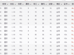 哪种切工的克拉钻好?