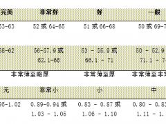 心形钻石的4C选购指南
