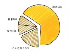 挑选购买GIA彩钻的新标准