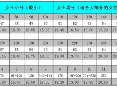 如何换算卡地亚、蒂芙尼、周大福的钻戒指圈号?