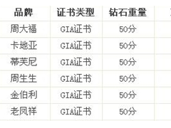 50钻石E VS2 3EX要多少钱?
