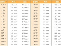 网购钻戒如何知道自己的手指的尺寸