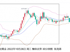 张尧浠：放缓加息预期升温、黄金觊觎GDP和PCE增强动力