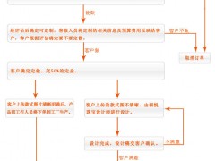 定制结婚钻戒是怎么进行的