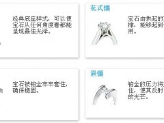 钻石戒指底座风格汇总