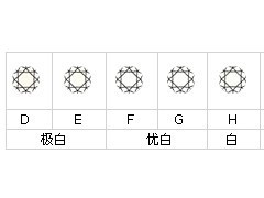 金伯利钻石怎么样？金伯利钻石好吗？