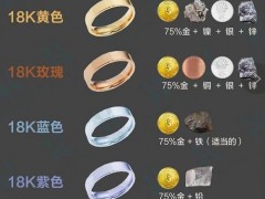 白18K金、黄18K金、18K玫瑰金、18K彩金都是什么意思？怎么区分？